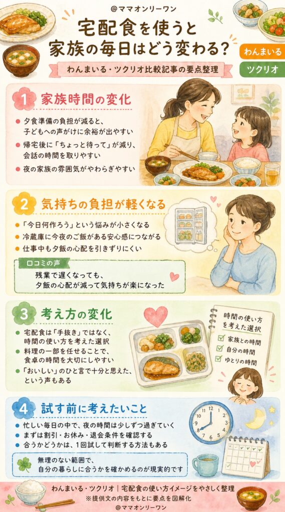 わんまいるとツクリオ 宅配食を使うと家族の毎日はどう変わる？