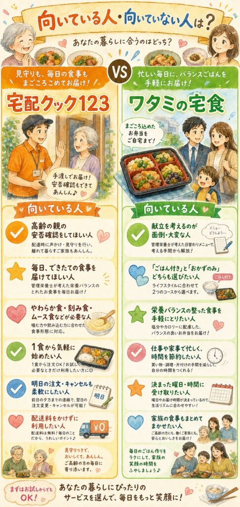 宅配クック123とワタミの宅食 向いている人・向いていない人は？自分に当てはまるかチェック