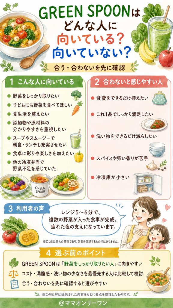 GREEN SPOONはどんな人に向いている？向いていない？