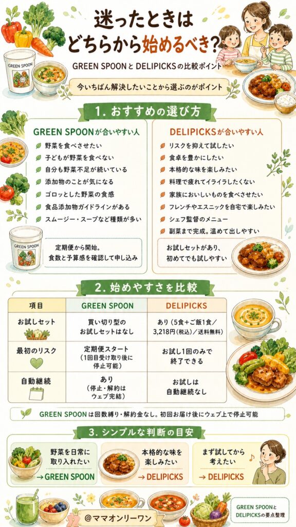 GREEN SPOONとDELIPICKS 迷ったときはどちらから始めるべき？
