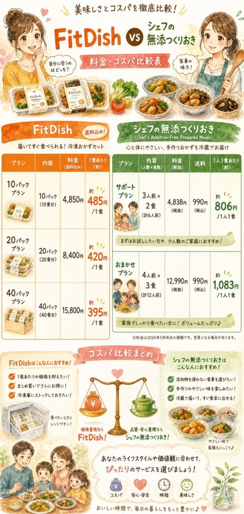 毎月いくらかかるのか？料金とコスパの真実