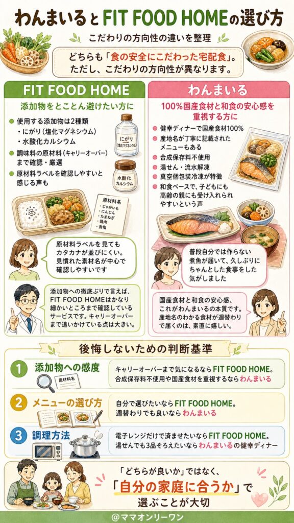 わんまいるとFIT FOOD HOMEはどちらがあなたに合うのか？