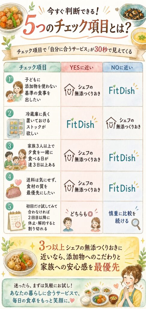今すぐ判断できる！5つのチェック項目とは？