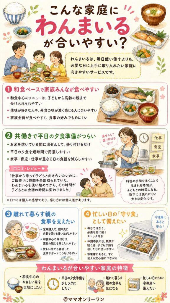 こんな家庭にわんまいるが合いやすいのはどんな家庭？