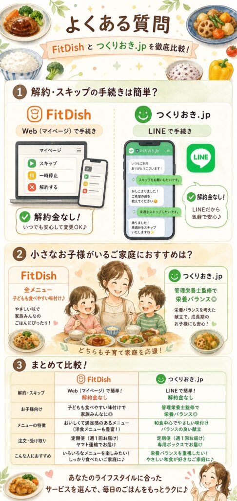よくある質問は？