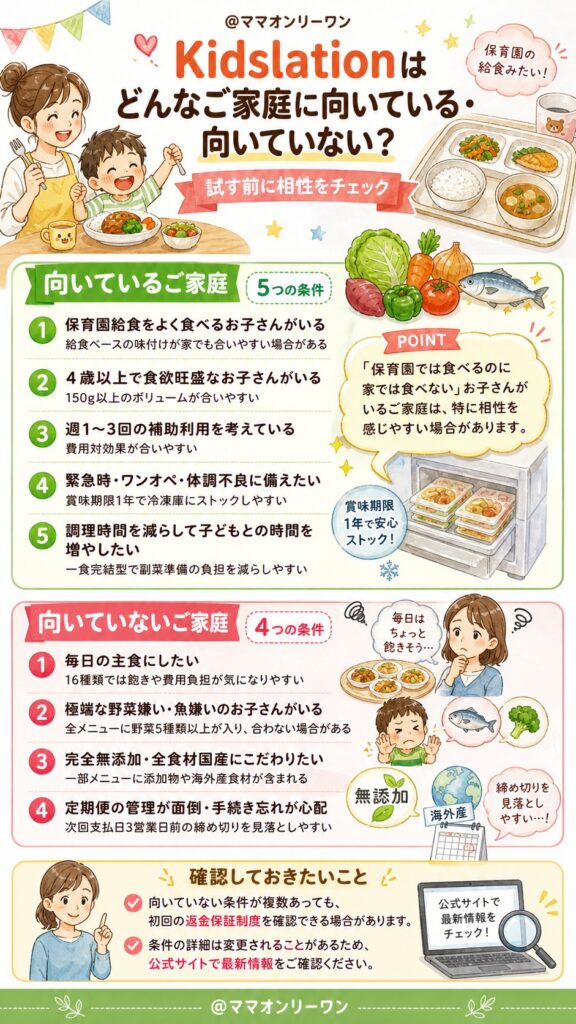 Kidslationはどんなご家庭に向いている・向いていない？