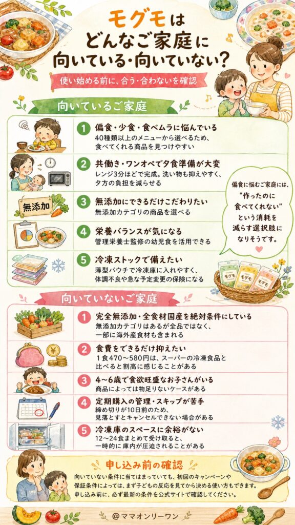 モグモはどんなご家庭に向いている・向いていない？
