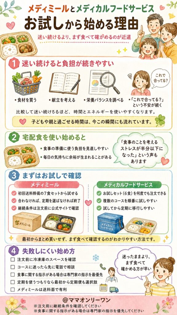 メディミールとメディカルフードサービス 今動かないと失うものがある？お試しから始めることをすすめる理由