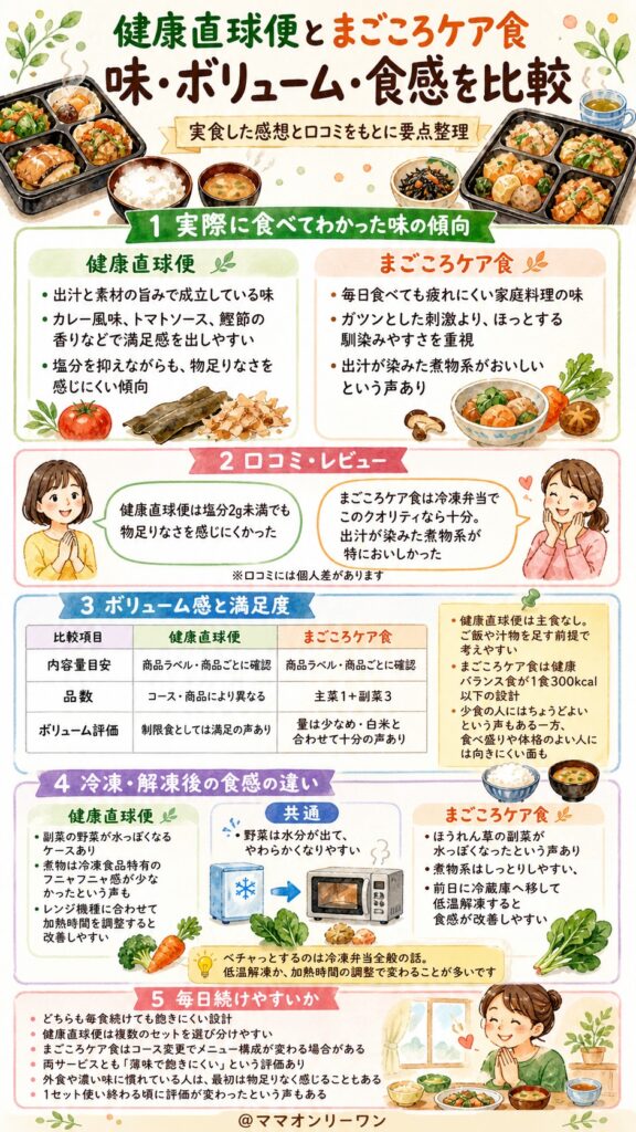 健康直球便とまごころケア食 味・ボリューム・食感は実際どうなの?