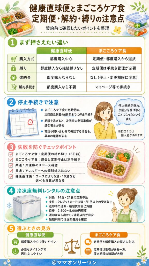 健康直球便とまごころケア食 定期便・解約・縛りのリスクは本当にないのか?