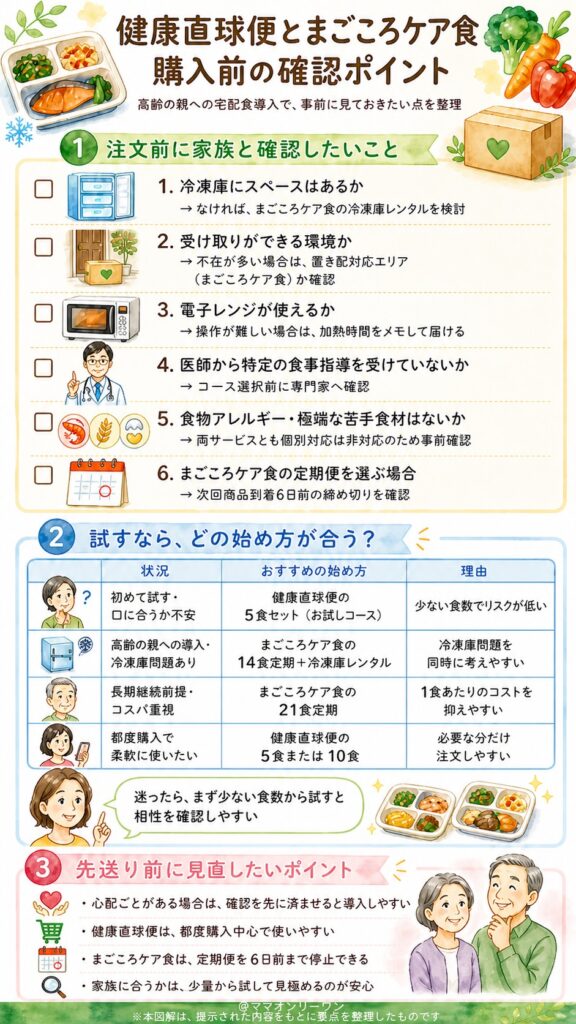 健康直球便とまごころケア食 購入前に何を確認すれば後悔しない?