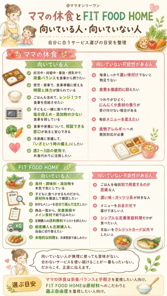 ママの休食とFIT FOOD HOME どんな人に向いている？向いていない？