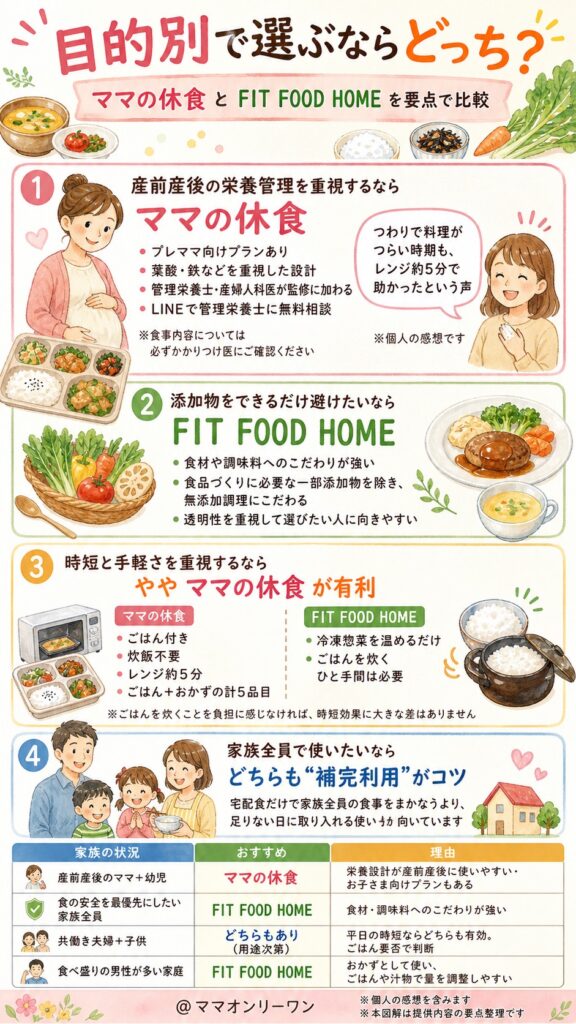 ママの休食とFIT FOOD HOME 目的別で選ぶならどっち？