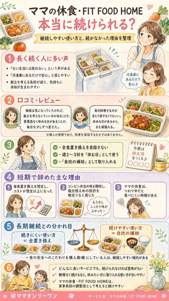 ママの休食とFIT FOOD HOME 本当に続けられる？