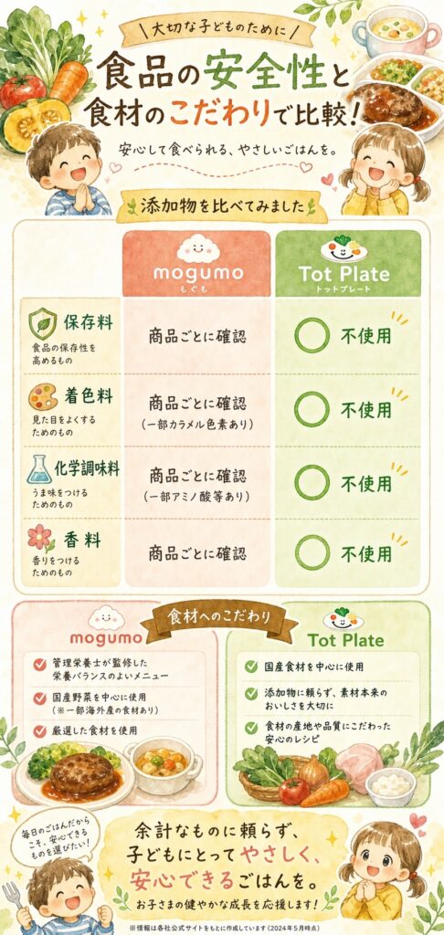 安全性と食材へのこだわりは、どこまで本気で違うの?