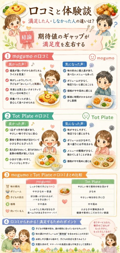 口コミと体験談では、満足した人・しなかった人の違いは？
