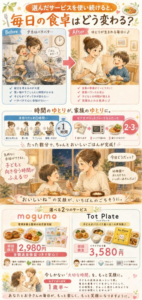 選んだサービスを使い続けると、毎日の食卓はどう変わるの？