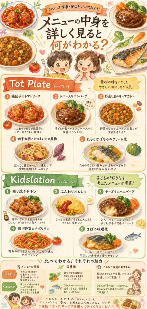 メニューの中身を詳しく見ると何がわかる？