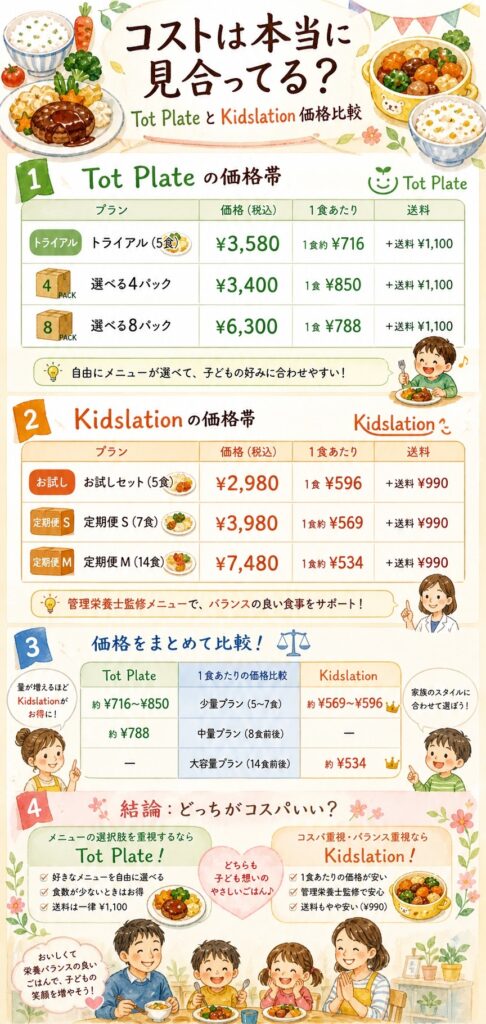 正直なお金の話、コストは本当に見合ってる？