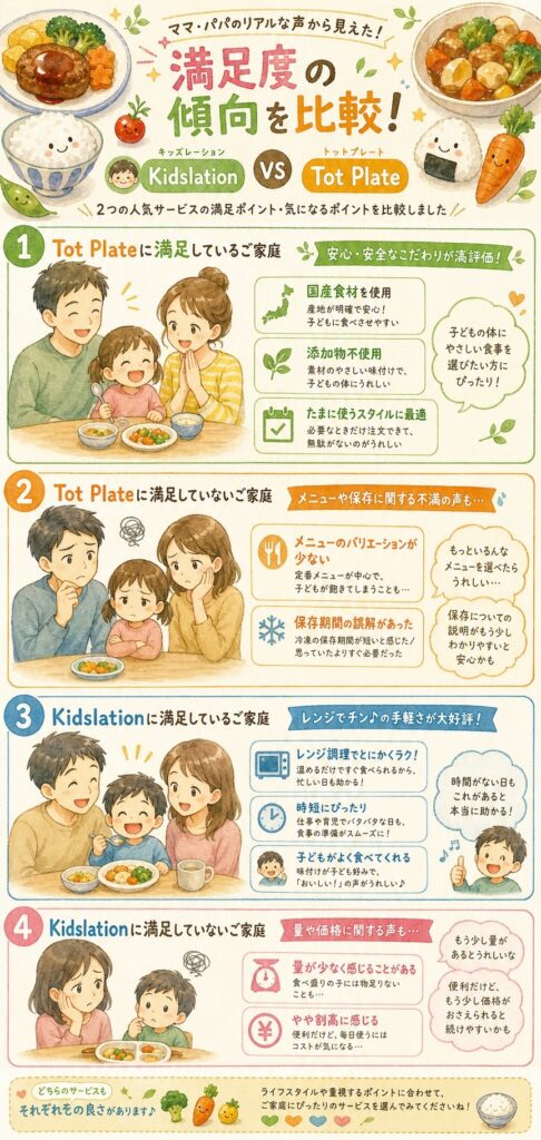 満足した人・しなかった人の共通点は何？