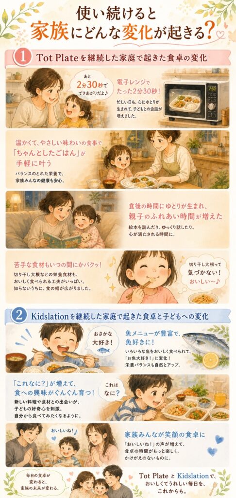 使い続けると家族にどんな変化が起きる？