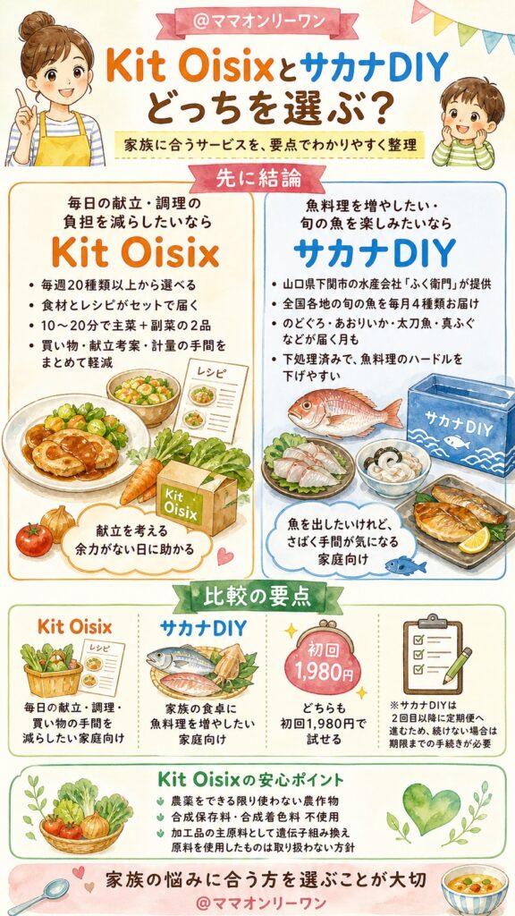 どっちを選べばいい?Kit OisixとサカナDIYの違いは?