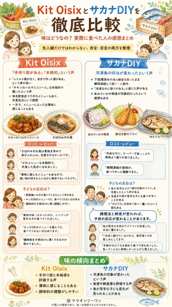Kit OisixとサカナDIY 味はどうなの?実際に食べた人の感想は?