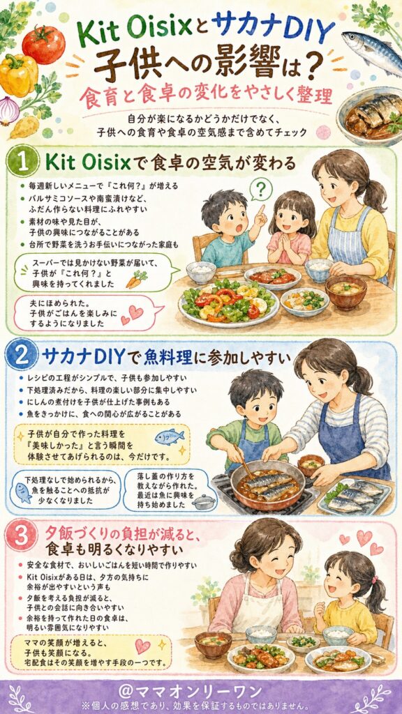 Kit OisixとサカナDIY 子供への影響はどう?食育や食卓の空気感は変わる?