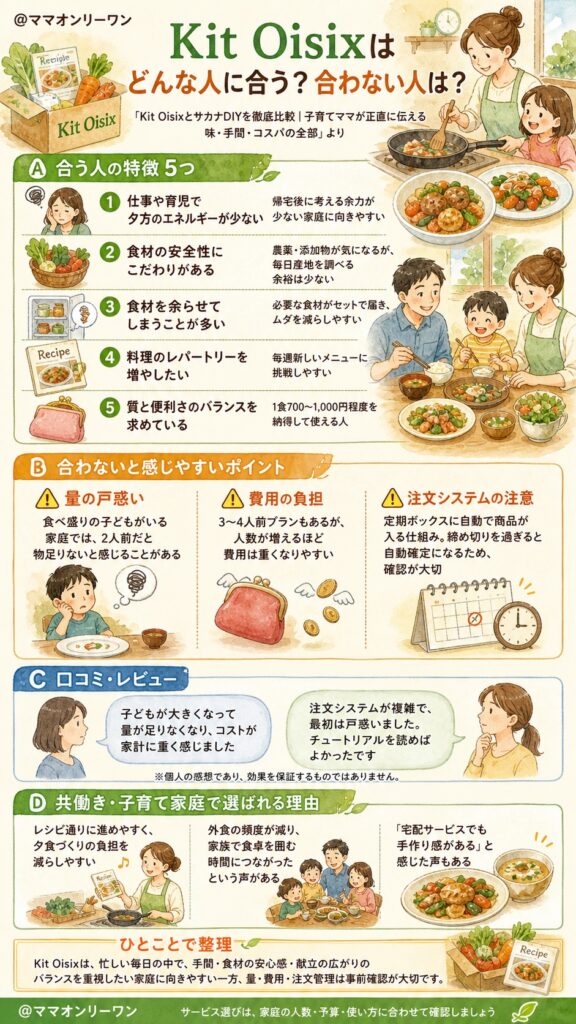 Kit Oisixはどんな人に合うの?合わない人は?
