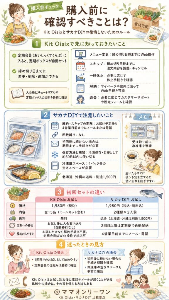 Kit OisixとサカナDIY 購入前に確認すべきことは?後悔しないために知っておくべきルールは?