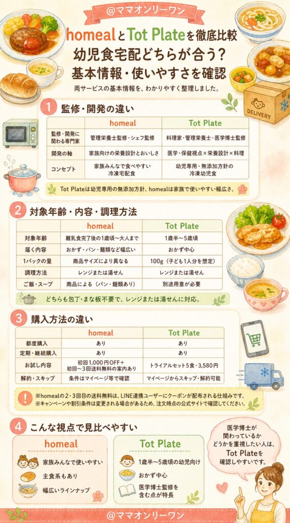 homealとTot Plateの基本情報は何が違う？