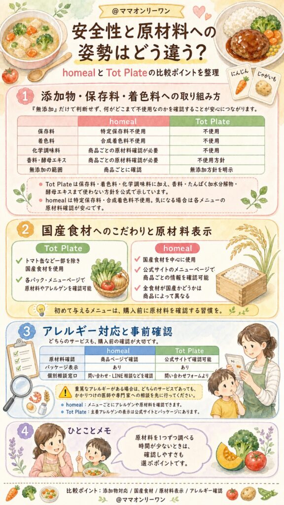 homealとTot Plate 安全性と原材料への姿勢はどう違う？
