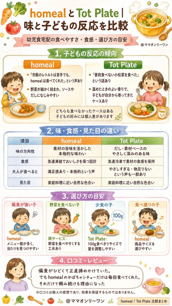homealとTot Plate 味と子どもの反応はどう違う？