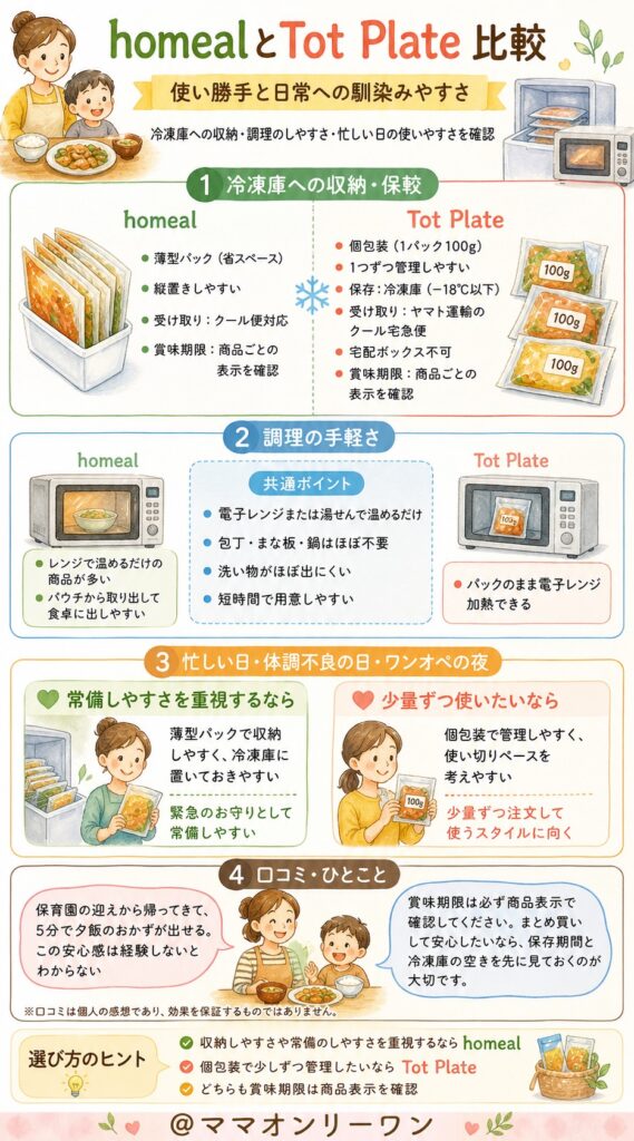 homealとTot Plate 使い勝手と日常への馴染みやすさはどう違う？