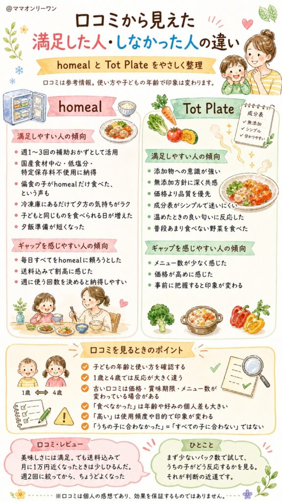 homealとTot Plate 口コミから見えてきた「満足した人・しなかった人」の違いは？