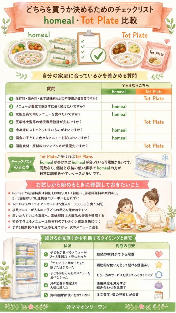 homealとTot Plate 「どちらを買うか」を決めるためのチェックリストは？
