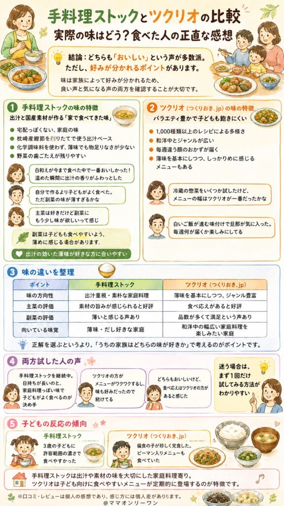 手料理ストックとツクリオ 実際の味はどう?食べた人の正直な感想は?
