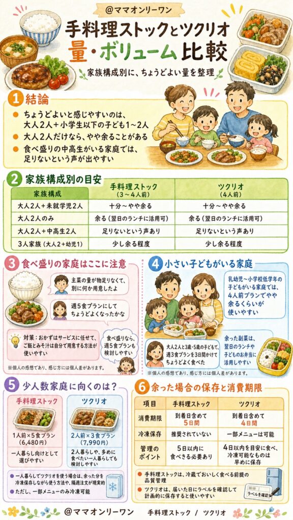 手料理ストックとツクリオ 食材や添加物、どこまで気にすればいい?