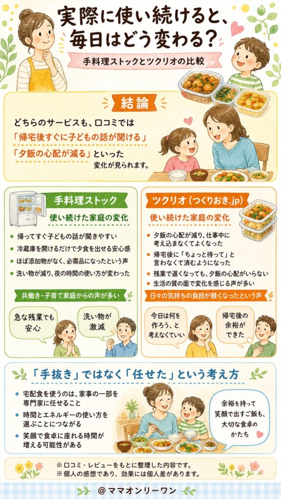 手料理ストックとツクリオ 実際に使い続けると、毎日はどう変わる?