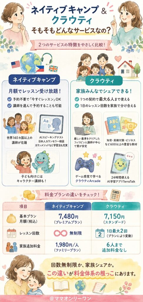 ネイティブキャンプとクラウティ、そもそもどんなサービスなの?
