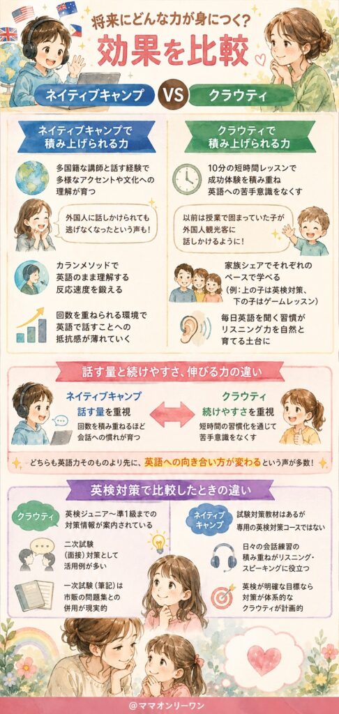 ネイティブキャンプとクラウティ 将来にどんな力が身につく?効果を比較