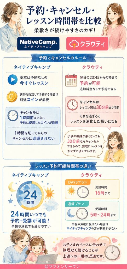 ネイティブキャンプとクラウティ 予約・キャンセル・レッスン時間帯を比較