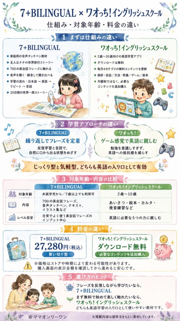 そもそも何を比べる教材なのか?仕組みの違い