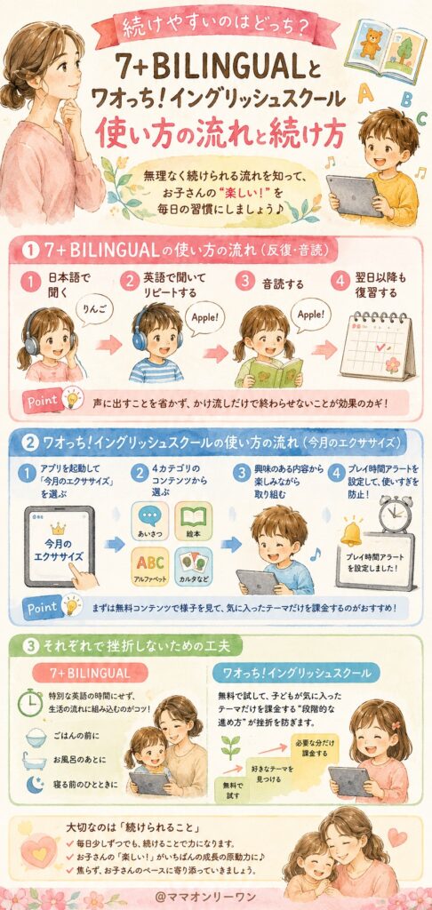 具体的な使い方・続け方は、どちらが取り組みやすいのか?