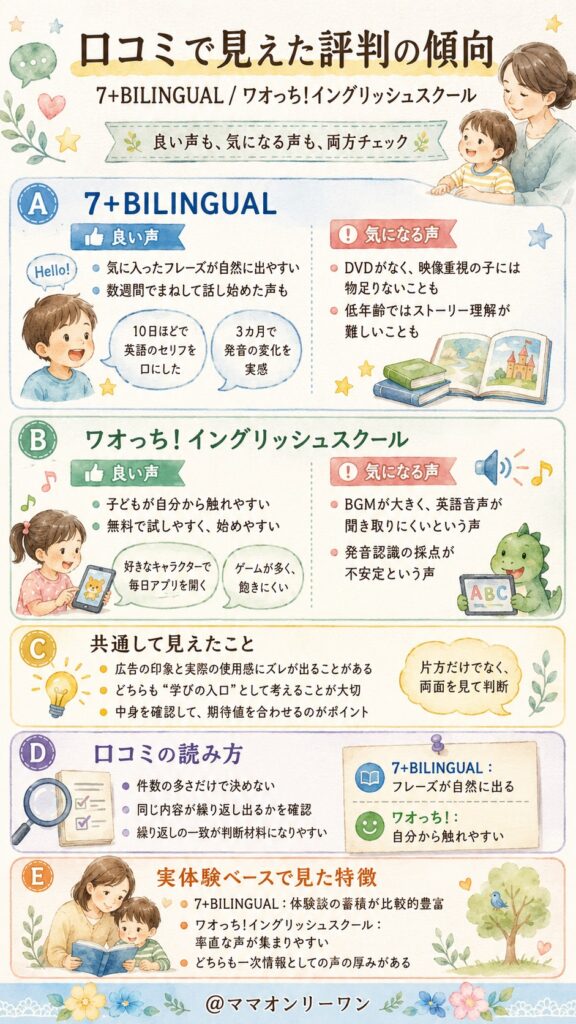 口コミを集めて分かった、それぞれの評判の傾向はどうなのか?