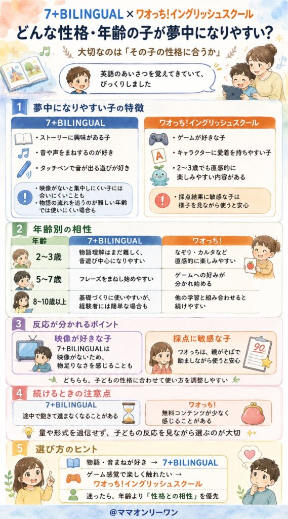 どんな性格・年齢の子が、それぞれで夢中になれるのか?