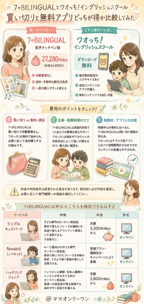 料金を比べると、どちらが家計にとって現実的なのか?