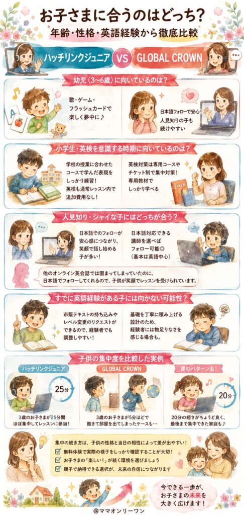 ハッチリンクジュニアとGLOBAL CROWN どんな年齢・性格の子供に向いている？