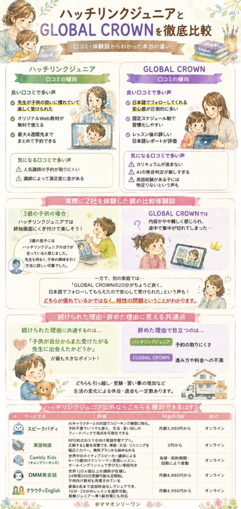 ハッチリンクジュニアとGLOBAL CROWN 口コミ・体験談を集めたら、それぞれどんな声が多かった？