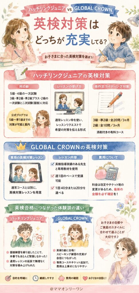 ハッチリンクジュニアとGLOBAL CROWN 英検対策はどっちが充実してる？